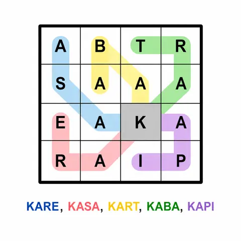 Anagram Tablo